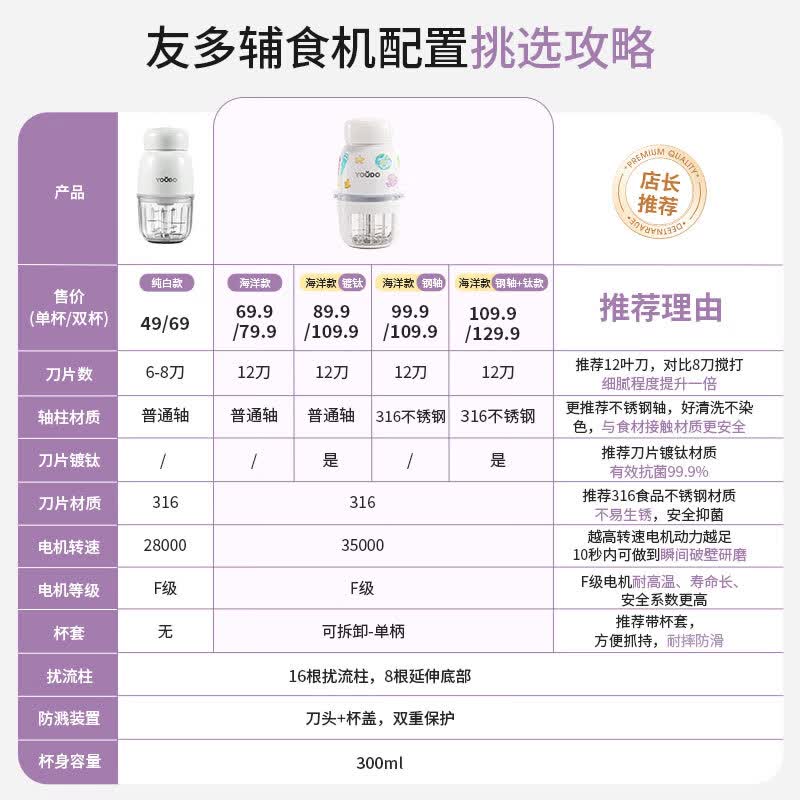 友多(YouDo)辅食机婴儿宝宝料理机多功能搅拌机食物研磨器工具打泥小型 【90%用户选择】升级款12叶钢刀海洋款_双杯双刀