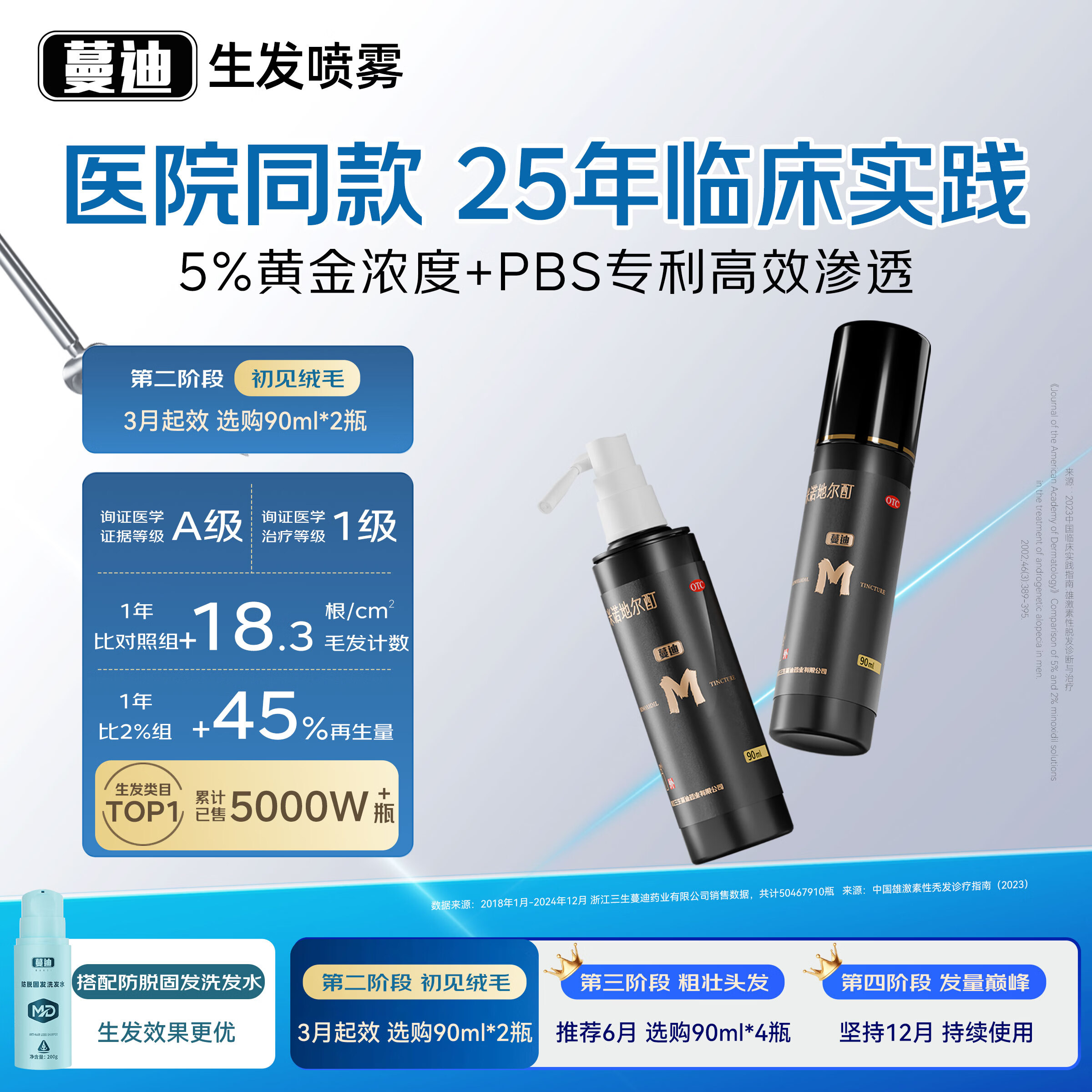 蔓迪生发喷雾5%米诺地尔酊90ml*2瓶男士专用治脱发育发斑秃原液搽剂曼迪京东自营米洛地尔生发剂