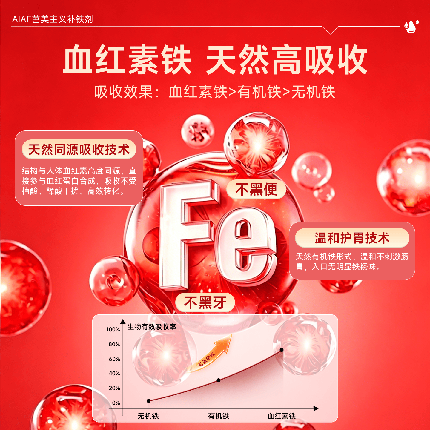 AIAF芭美主义补铁剂口服液成人女性中老年孕妇铁血补贫缺铁剂 【1盒尝鲜装30支】安心补铁 300ml*1盒