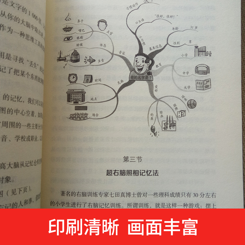 思维导图详情图