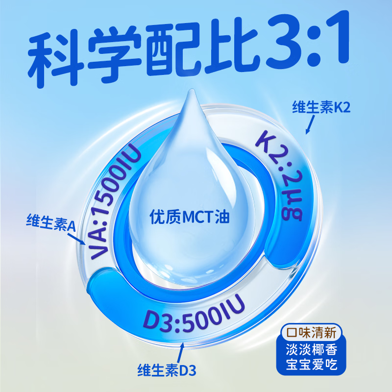 Newlamon纽乐曼维生素ad 婴儿新生儿幼儿童 复合d3胶囊敏宝滴剂进口 3瓶周期装*多盒更划算 90粒*1瓶