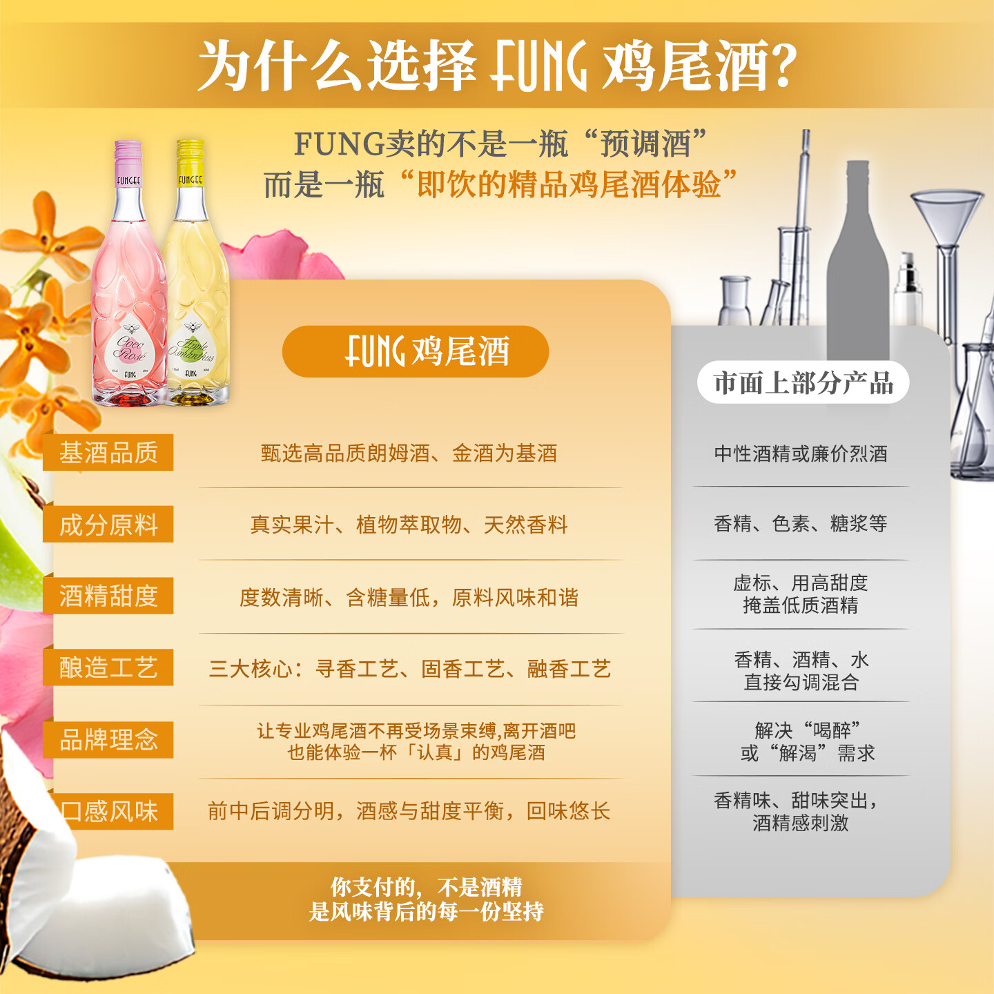 FUNG蜂集预调鸡尾酒女生低度朗姆酒玫瑰烤椰奶桂花青苹果风味金酒甜酒 桂语青苹*1瓶【赠礼盒*1】