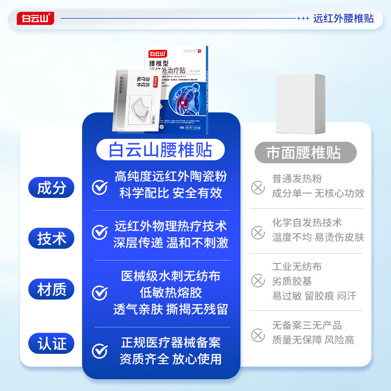 白云山远红外腰椎间盘突出膏贴腰肌劳损压迫神经腰疼腿疼屁股疼专用膏贴 【3盒*6贴 白云山疗程装】腰椎间盘突出选择 膏贴榜单TOP&多地物流当/次日达