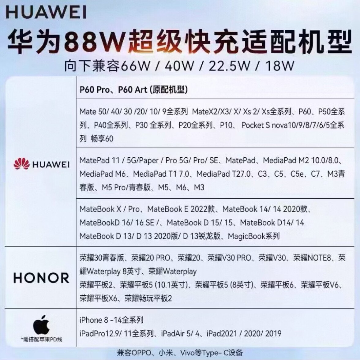 华为(HUAWEI)华为HUAWEI原装充电器超级快充套装原配手机充电头数据线Mate50/60Pro/pura70/60/80 66W双口 【套装】+6A数据线