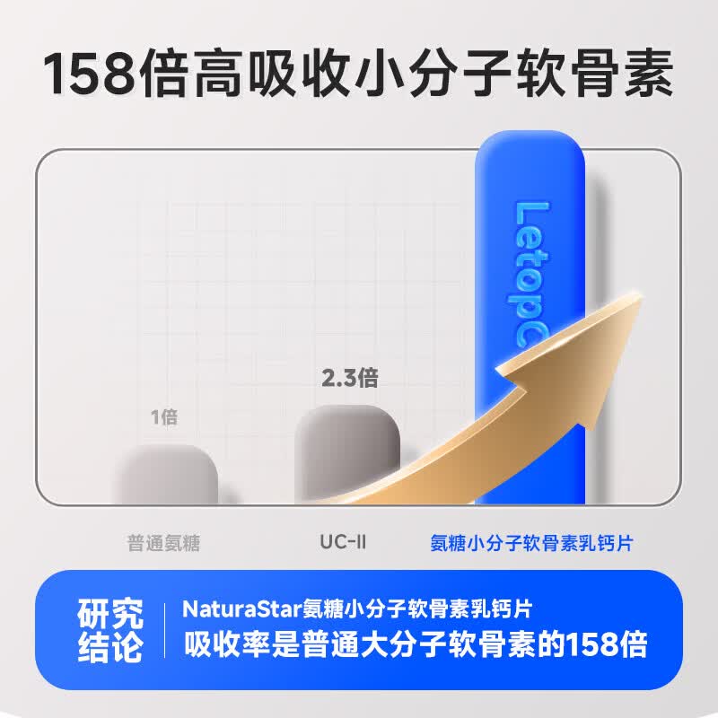 Nutrimaster氨糖软骨素钙片 成人中老年补钙骨胶原护膝盖关节腰腿疼 美国进口 软硬骨钙同补复合氨糖 120粒*1瓶