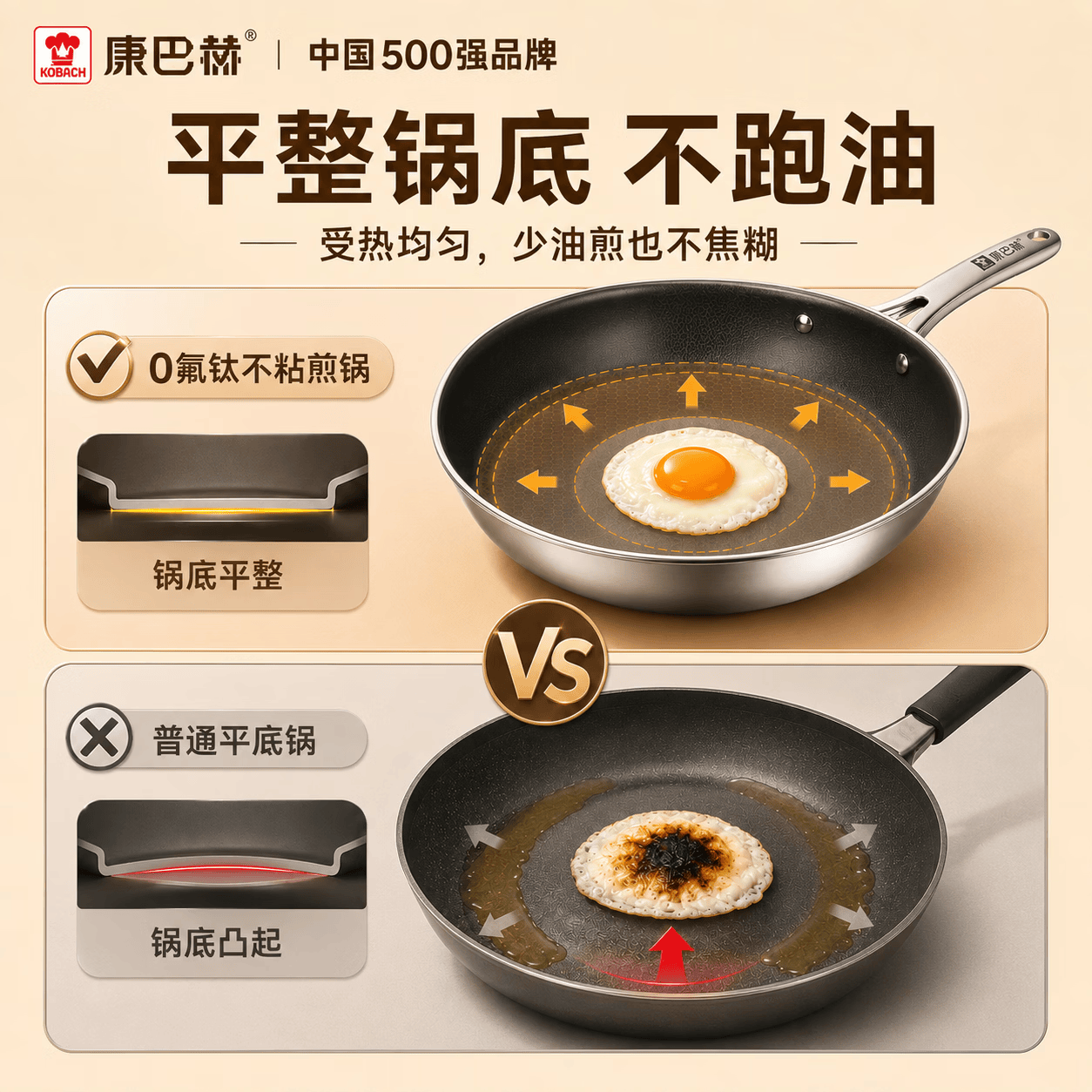 康巴赫平底不粘锅0氟抗菌钛煎锅炒菜牛排煎锅煎蛋煎饼电磁炉燃气灶通用 【真0氟|钛不沾】煎炒锅带盖 28cm