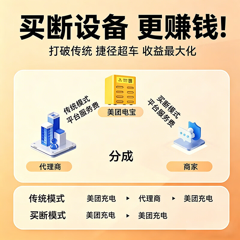 美团共享充电宝商用买断租借自助机柜移动电源扫码商业棋牌台球充电器超级快充 充电宝置物底座架子不含设备