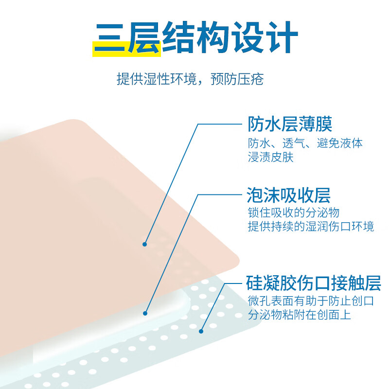 康梦达医用褥疮贴无菌硅凝胶泡沫敷料卧床老人屁股防压疮无菌敷贴 18*18厘米【3盒】15片