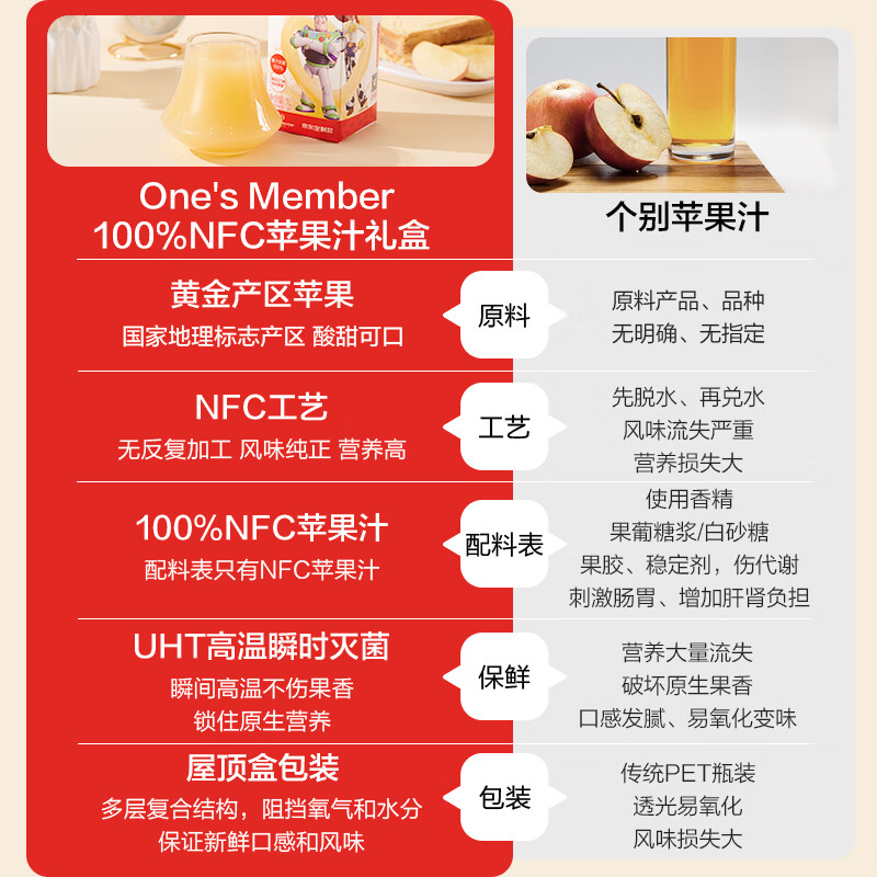 1号会员店100%NFC苹果汁纯果汁原浆1L*2整箱 1号会员玩5限定版 果蔬汁饮料