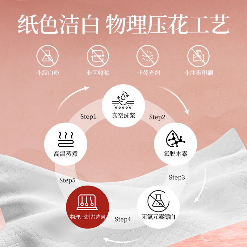 山丘(HILLSIDE)熊猫纸竹浆家用实惠装抽纸餐巾纸5层加厚抽取式面巾纸8包卫生纸 5层 80抽*24包