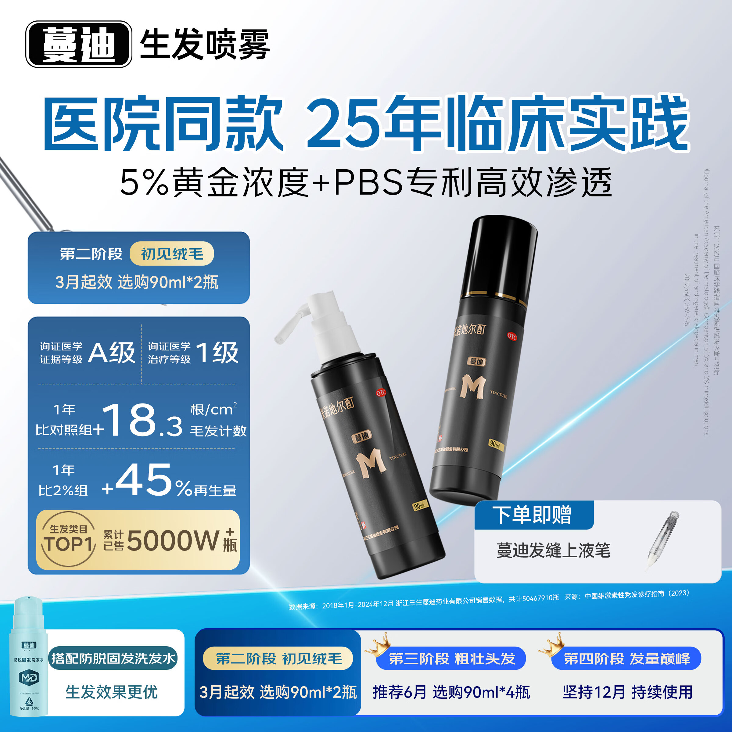 蔓迪生发喷雾5%米诺地尔酊90ml*2瓶男士专用治脱发育发斑秃原液搽剂曼迪京东自营米洛地尔生发剂