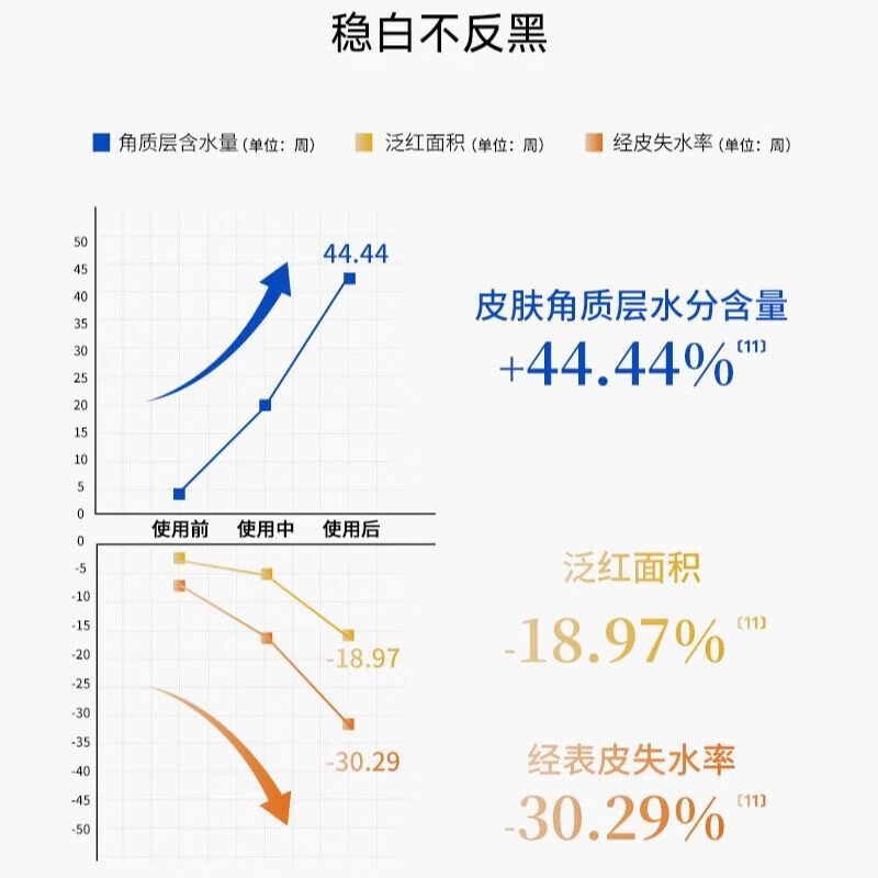 仙瑟传明酸精华液正品美白淡斑脸部祛斑黄褐斑术后修复黄褐斑保湿提亮 植萃美白精华液30ml【裸瓶发货】