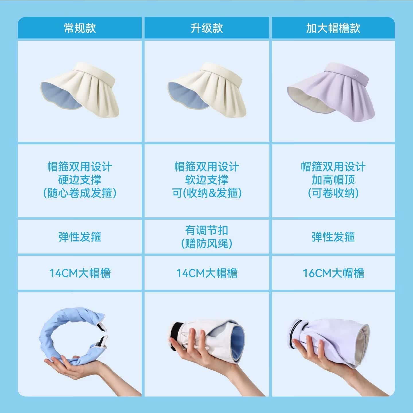 万宝绿大帽檐黑胶贝壳帽女夏季防紫外线户外空顶防晒帽可折叠发箍遮阳帽 UPF50+【熏衣紫-米白底】帽箍两用丨加大16cm帽檐 升级加大帽檐