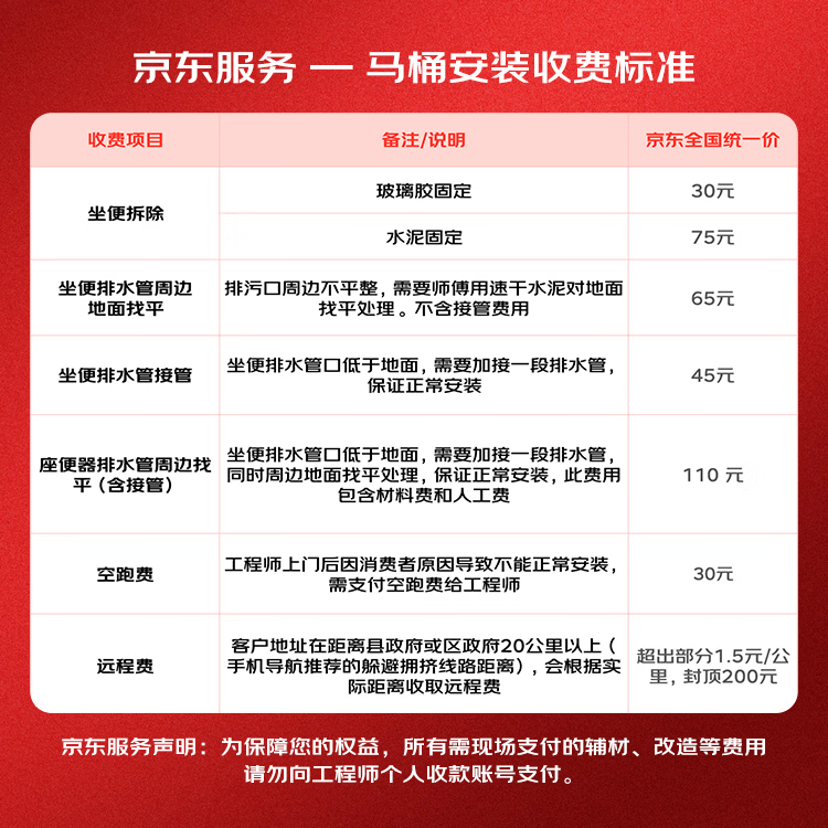 图 7