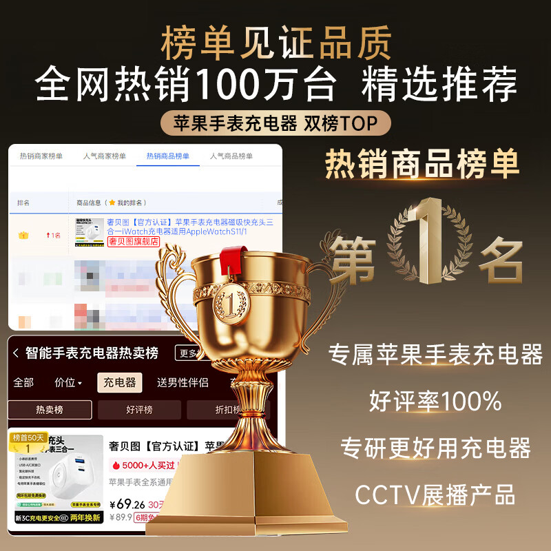奢贝图【官方认证】苹果手表充电器磁吸快充头三合一iWatch充电器适用AppleWatchS11/10/9/8/7/SE/ultra 22W快充+5W苹果手表官方专用磁吸位 苹果手表全系通用丨热销榜NO.1