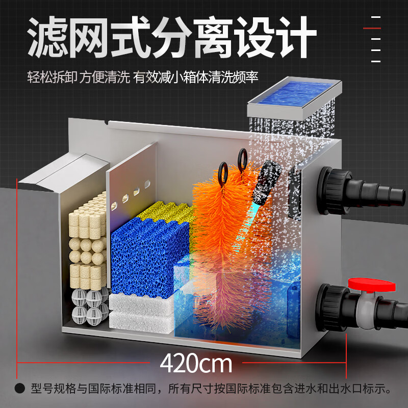 HASE鱼池水循环过滤系统室外庭院净水过滤器大型锦鲤池外置过滤箱 【幻彩瀑布】0-2立方鱼池用豪华套餐