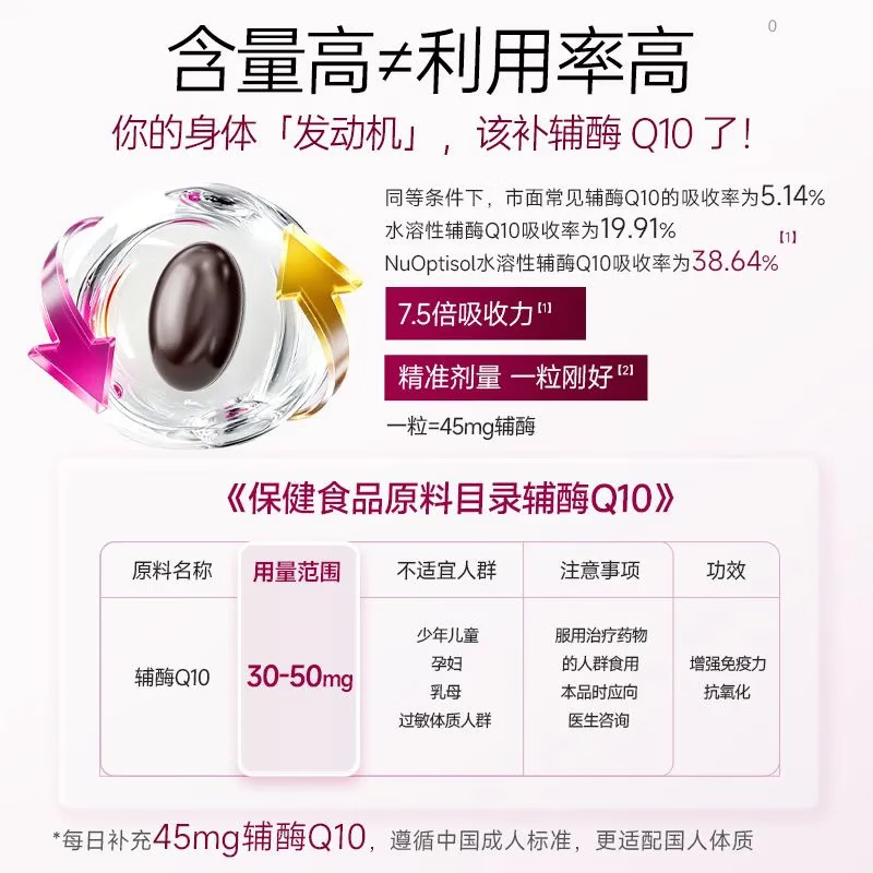 Vinsic文斯可NuOptisol水溶性辅酶Q10软胶囊增强免疫抗氧化促进心肌代谢 60粒*2瓶