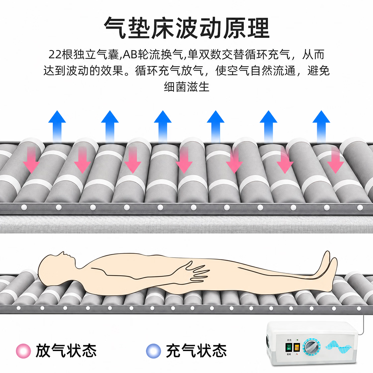 康立普（CANLIPE）气垫床医用防褥疮专用老人久躺神器医用同款一体自动翻身充气床垫 C加宽款1米-波动模式 软硬可调防褥疮 静音气泵