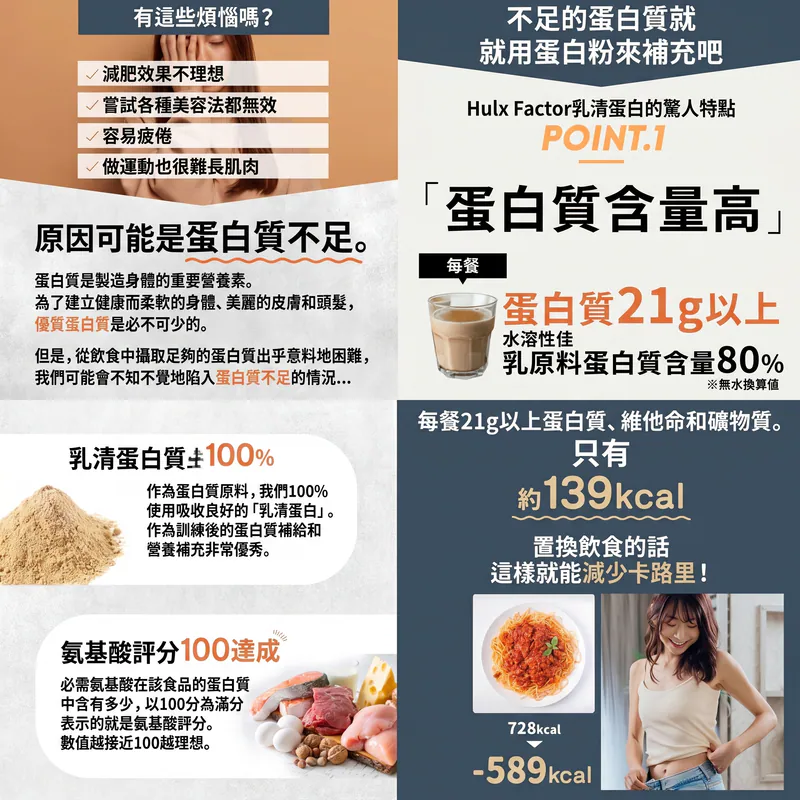HULX-FACTOR【优质碳水】乳酪味乳清蛋白粉1kg 健身增肌 高蛋白 100%乳清蛋白