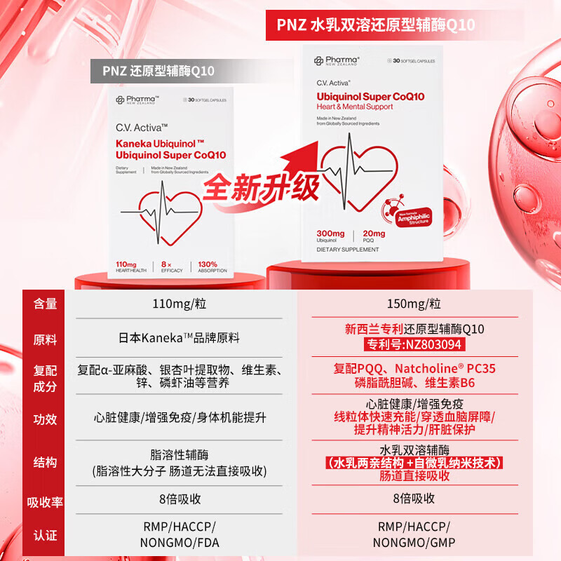 PhatmaPNZ1440mg高纯度深海鱼油胶囊 30粒*1盒 +辅酶Q10 30粒*1盒 打工人养生组套