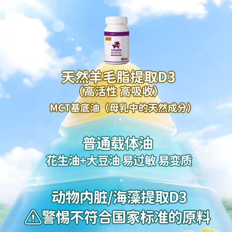 Newlamon纽乐曼维生素ad 婴儿新生儿幼儿童 复合d3胶囊敏宝滴剂进口 3瓶周期装*多盒更划算 90粒*1瓶
