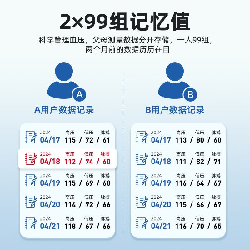 仁和【医用级】血压计血压仪家用测量仪医用高精准高血压电子血压计 【芯片升级】首发全面屏更精准