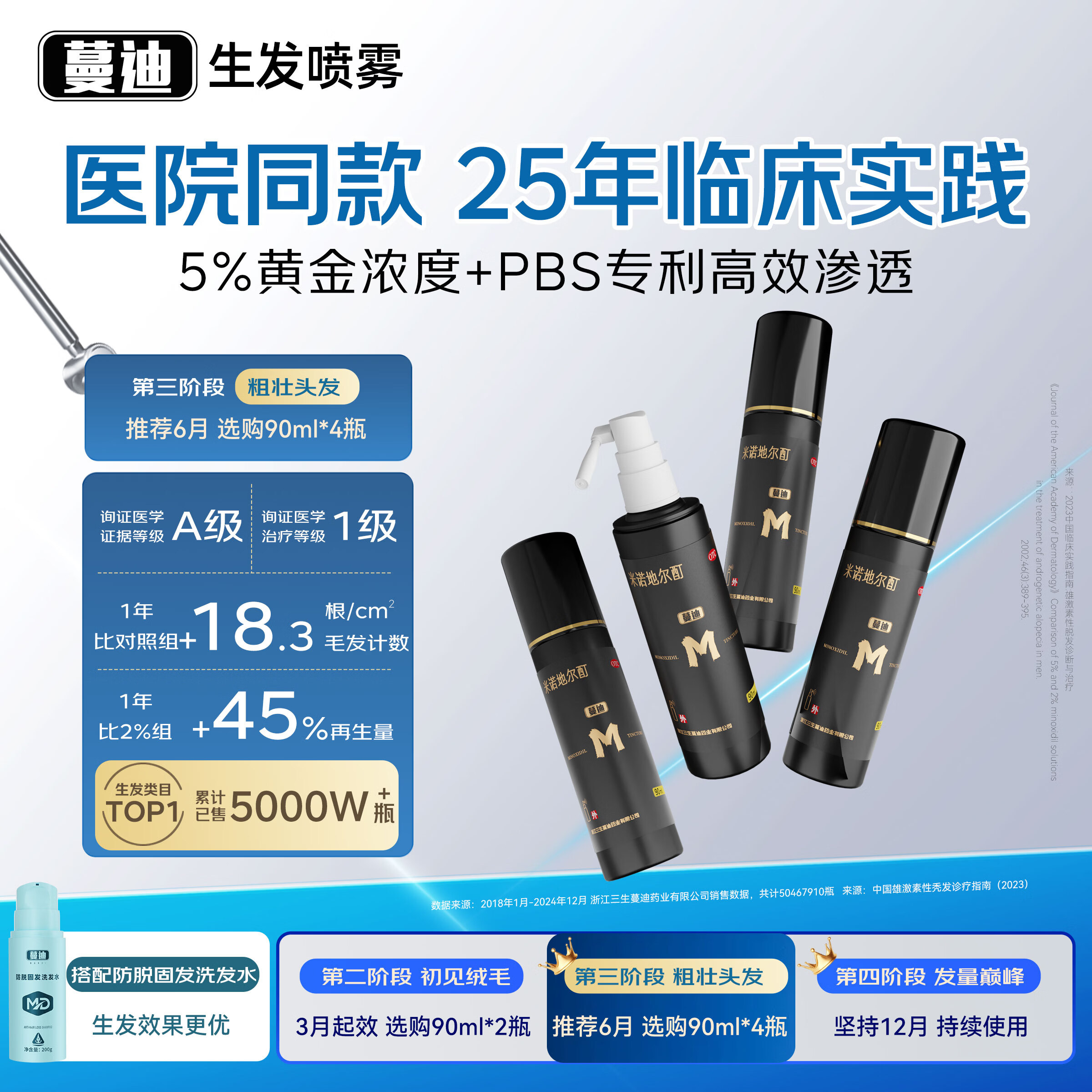 蔓迪生发喷雾90ml*4瓶【超值量贩装】5%米诺地尔酊男士专用治脱发育发斑秃原液搽剂曼迪京东自营米洛