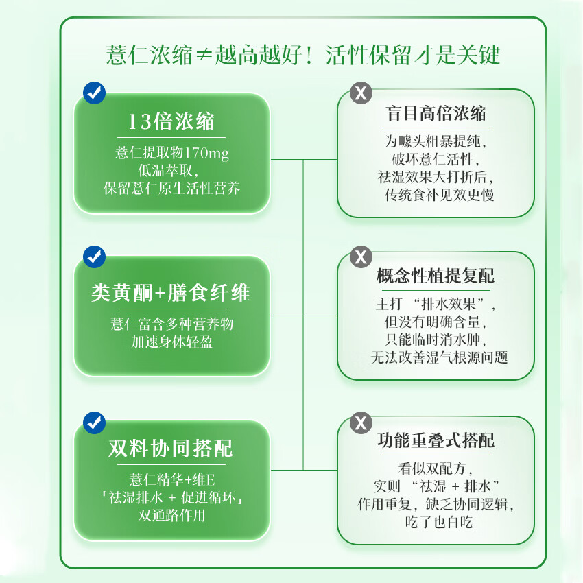 DHC薏仁丸 高含量薏仁精华胶囊 含维生素E 健康好气色润养肌肤 进口 (送毛喉素1袋)120日量囤货装- 30粒*4袋