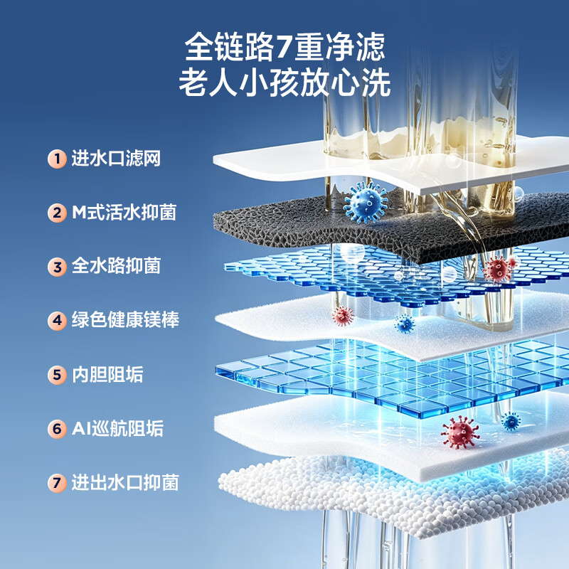 图 6