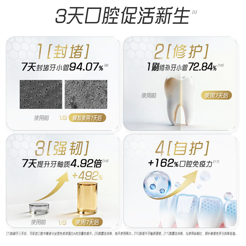 高露洁360°牙膏双锌配方减少牙菌斑含氟成人护龈防蛀健齿美白清新口气 【囤货装】360°牙膏多口味混组440g4支