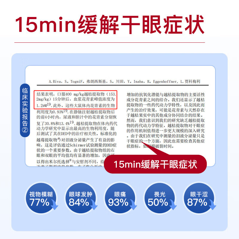 goodhealth好健康 蓝莓叶黄素胶囊护眼片儿童成人青少年花青素眼疲劳眼部保健用品 30粒 蓝莓叶黄素胶囊30粒