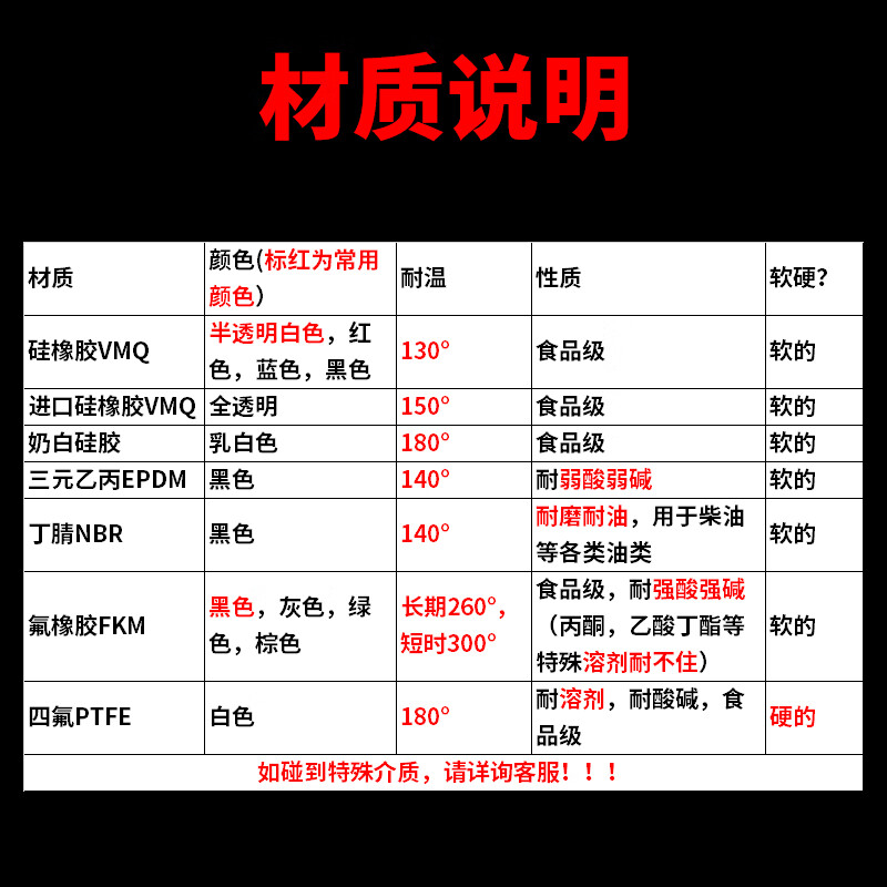 枭虎拷贝林氟橡胶垫圈/哈夫节抱箍fkm沟槽卡箍密封圈/消防管道水处理