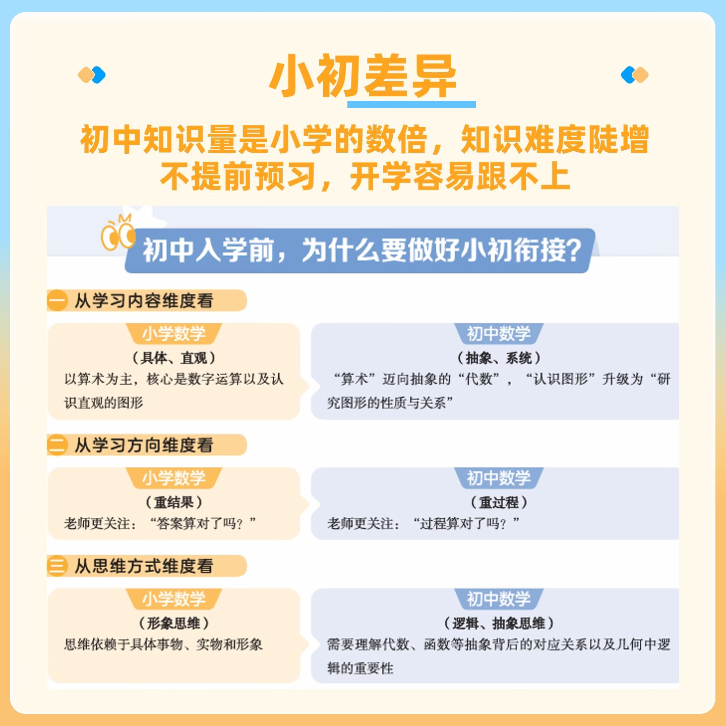 峰阅万卷「视频课程+练习册」全新领跑系列视频课 暑期新年级预习 教材配套视频精讲 知识精讲分层训练 小初衔接初升高教辅材料附视频课 张雪峰团队预习资料辅导书 领跑新初一数学