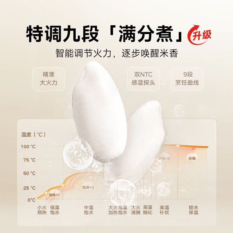 米家电饭煲N1 3升家用2-3人 多功能电饭锅煮粥锅煮饭不粘锅内胆智能预约带蒸笼  米白色 3L 米家电饭煲N1