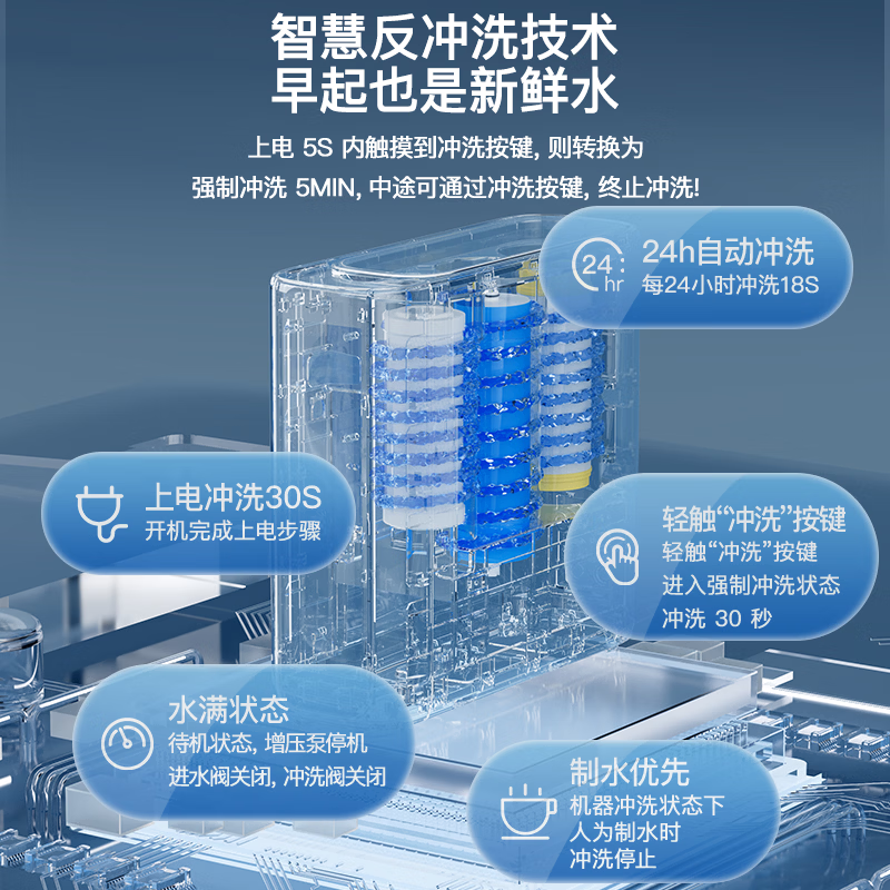 美菱（MeiLing）净水器家用直饮机一体机自来水过滤器厨房专用ro反渗透净水器800G大通量通用滤芯 自行安装【新款600G大通量】通用滤芯·3年质保