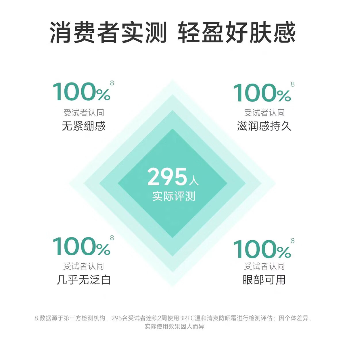 BRTC防晒霜 【 假一罚四】高倍防晒 涂一次持久72小时 防水SPF50+ 【原装进口假一罚三】50g*2瓶
