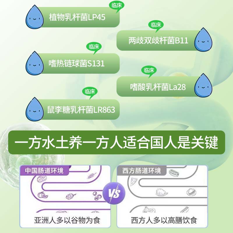 养庆堂(YANGQINGTANG)养庆堂邮政农品活性益生菌40g3000亿菌株活性益生菌冻干粉养生粉 【3000亿活性菌株】 2g*20袋 一盒*40g【基础装】精选原料