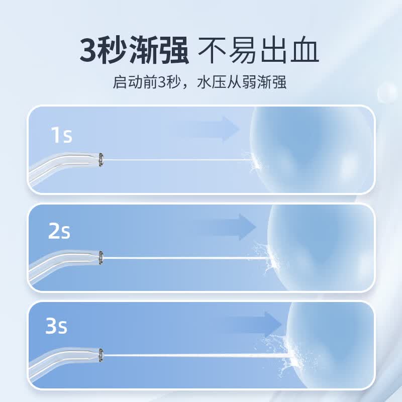 博皓（prooral）【价低头部主播9折】电动冲牙器洗牙器冲洗器口腔牙齿清洁器水牙线牙垢去除工具正畸牙缝剔牙神器 天蓝