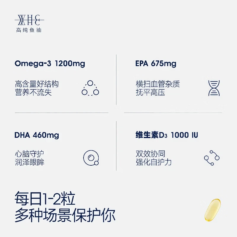 WHC小千金95%高纯度rTG深海鱼油omega3维生素D成人胶囊鱼油60粒 【比利时进口】 60粒*1盒