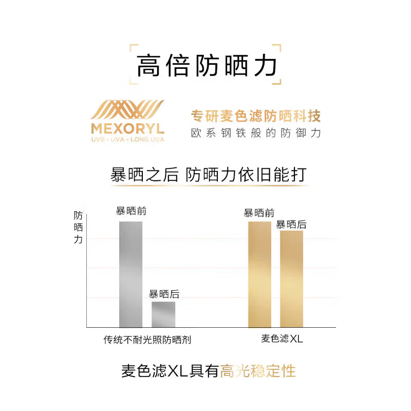 欧莱雅防晒霜隔离乳霜小金管30ml户外多重防护军训女脸部学生护肤品小样 小金管防晒霜30ml+15mlx2