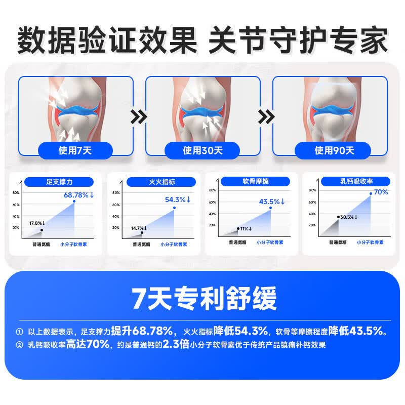 Nutrimaster氨糖软骨素钙片 成人中老年补钙骨胶原护膝盖关节腰腿疼 美国进口 软硬骨钙同补复合氨糖 120粒*1瓶