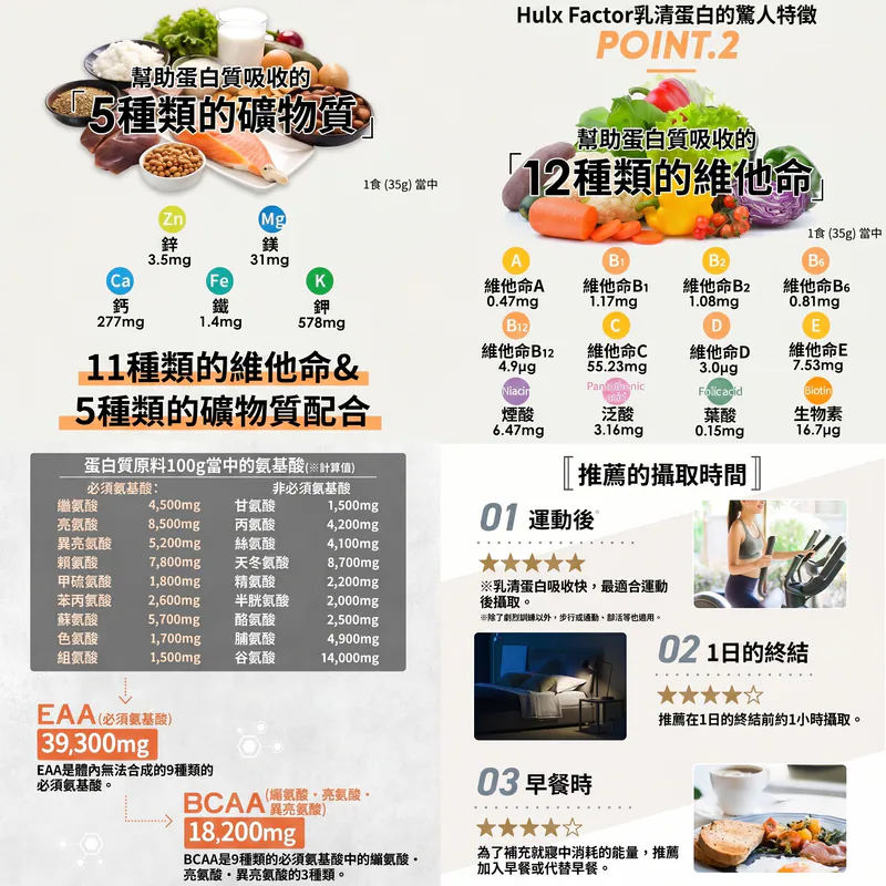 HULX-FACTOR【优质碳水】乳酪味乳清蛋白粉1kg 健身增肌 高蛋白 100%乳清蛋白