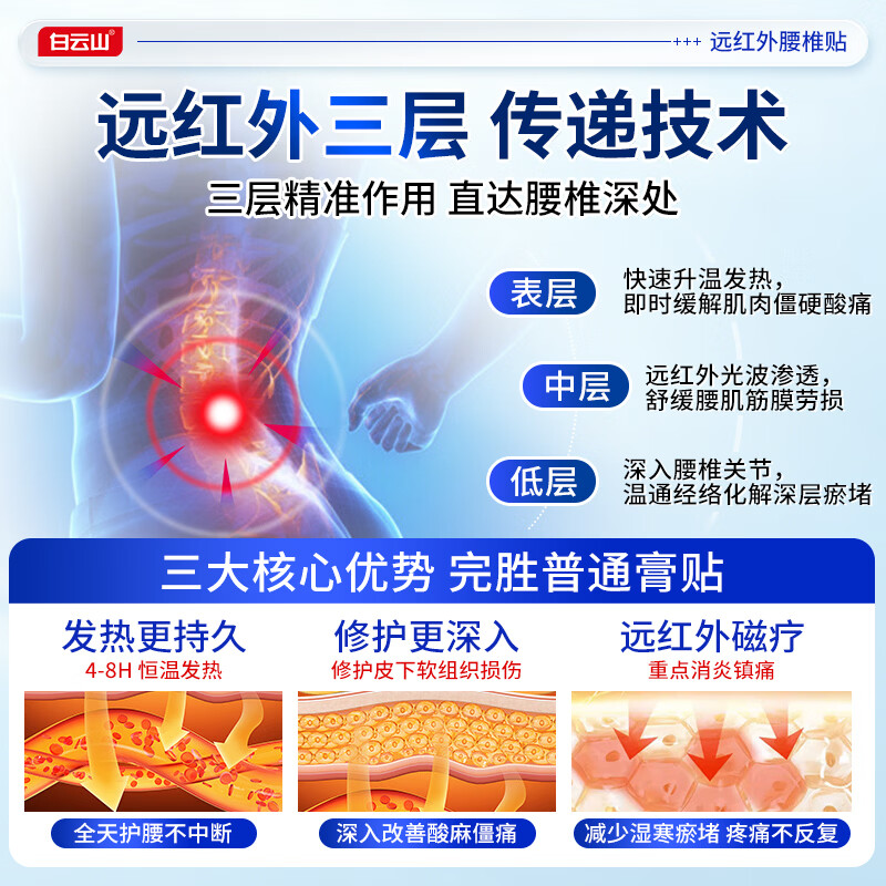 白云山远红外腰椎间盘突出膏贴腰肌劳损压迫神经腰疼腿疼屁股疼专用膏贴 【3盒*6贴 白云山疗程装】腰椎间盘突出选择 膏贴榜单TOP&多地物流当/次日达