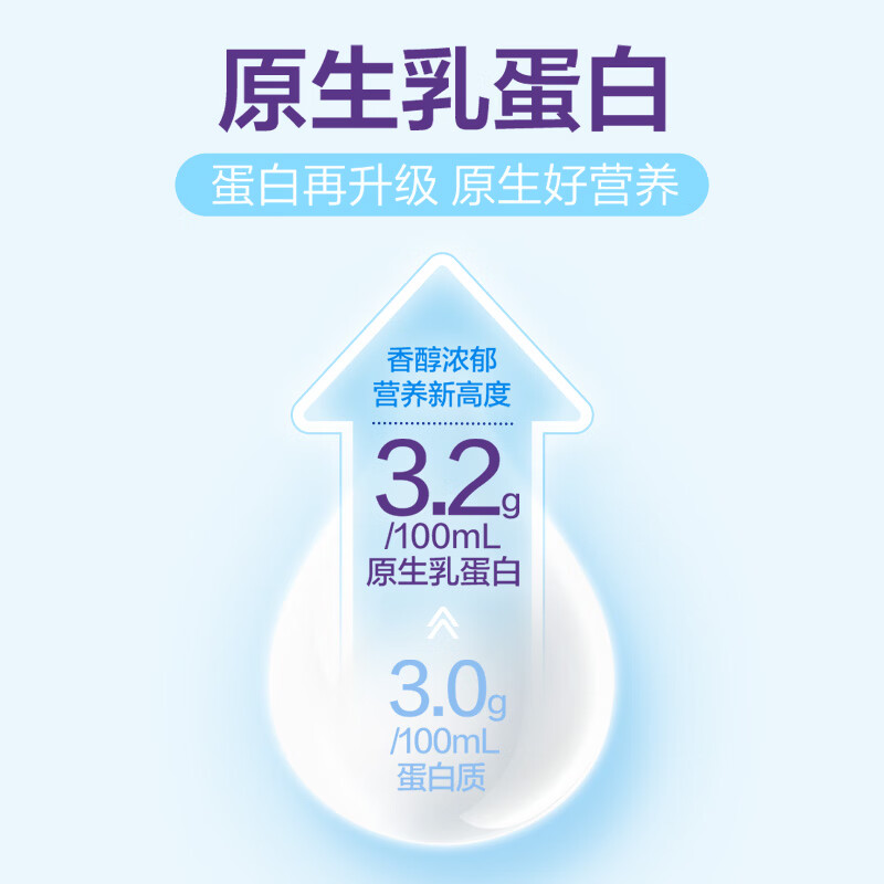 伊利舒化无乳糖牛奶系列零乳糖 营养细化 多种规格可选 年货礼盒 【高钙】舒化0乳糖牛奶220ml*24盒/箱 12-1月产