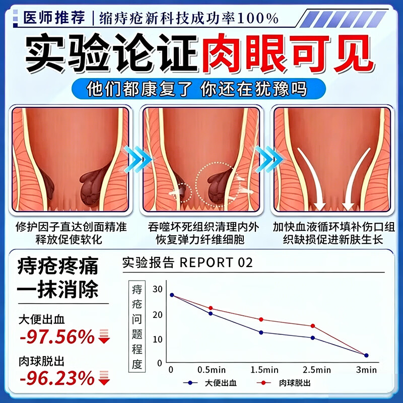 今古透日本原装进口痔疮膏痔疮凝胶专用去肉球断根专用特强效药痔治根断 100%特效:5+4【已帮助2w+患者】 痔疮膏内外混合痔丨非敖东