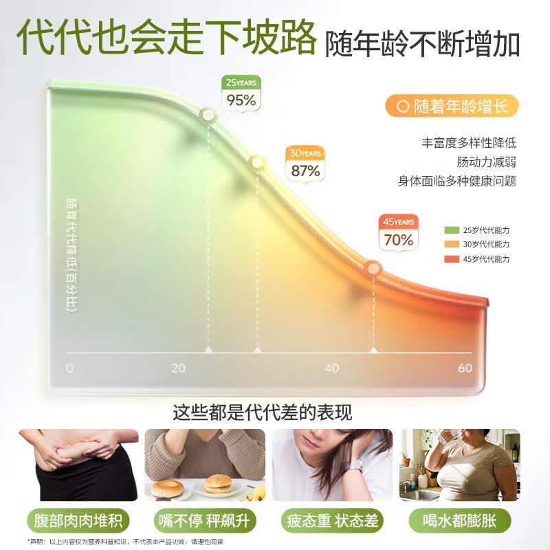 MBB科拓生物益生菌小银条减成人肥肚便女性子秘排冻干粉油官方正品 正装1盒 体验