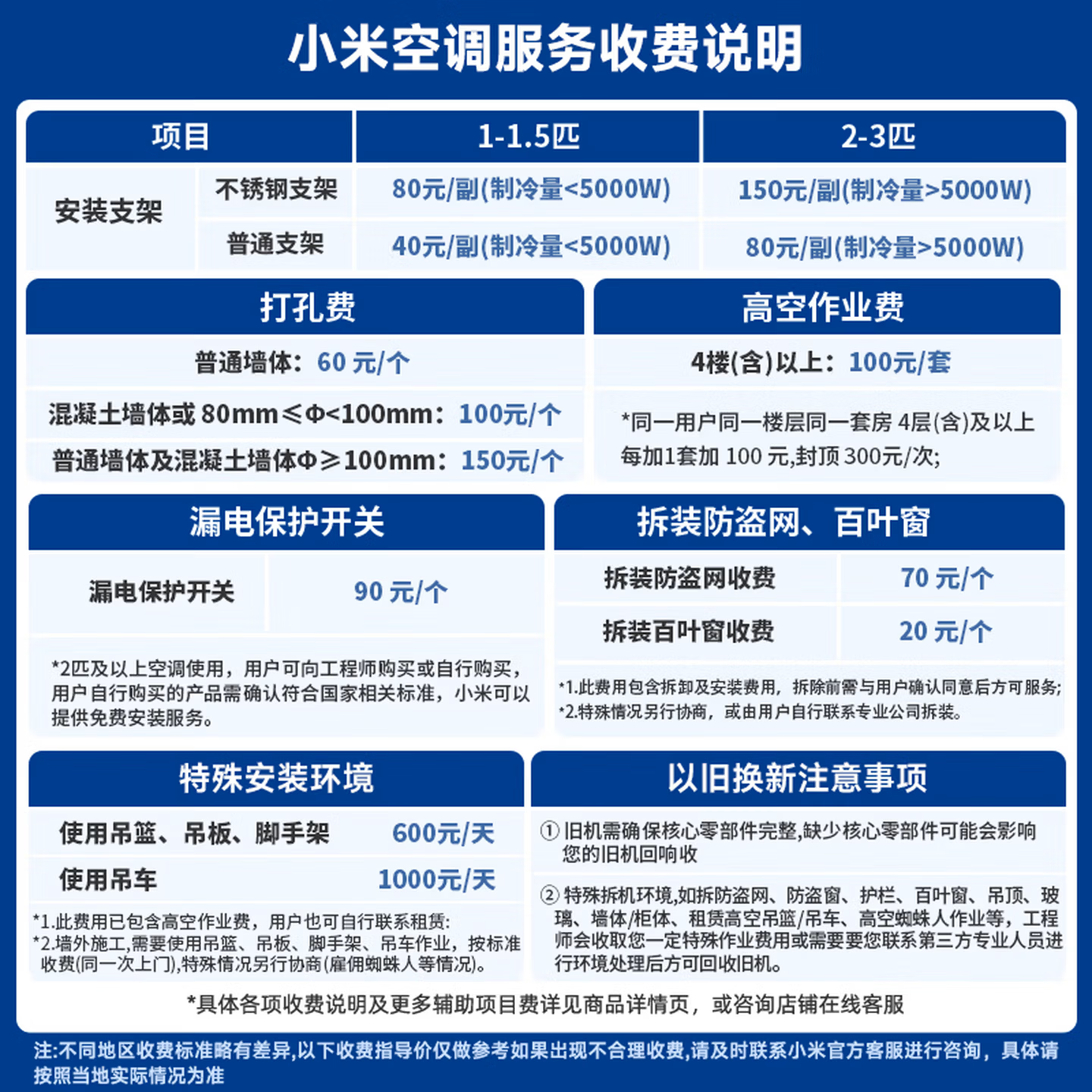 图 7