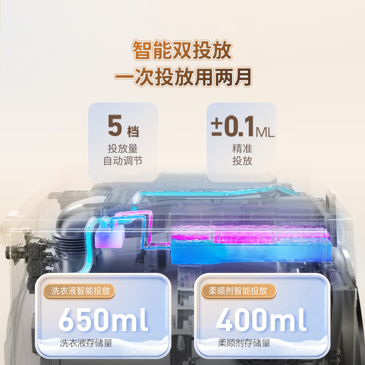 图 7