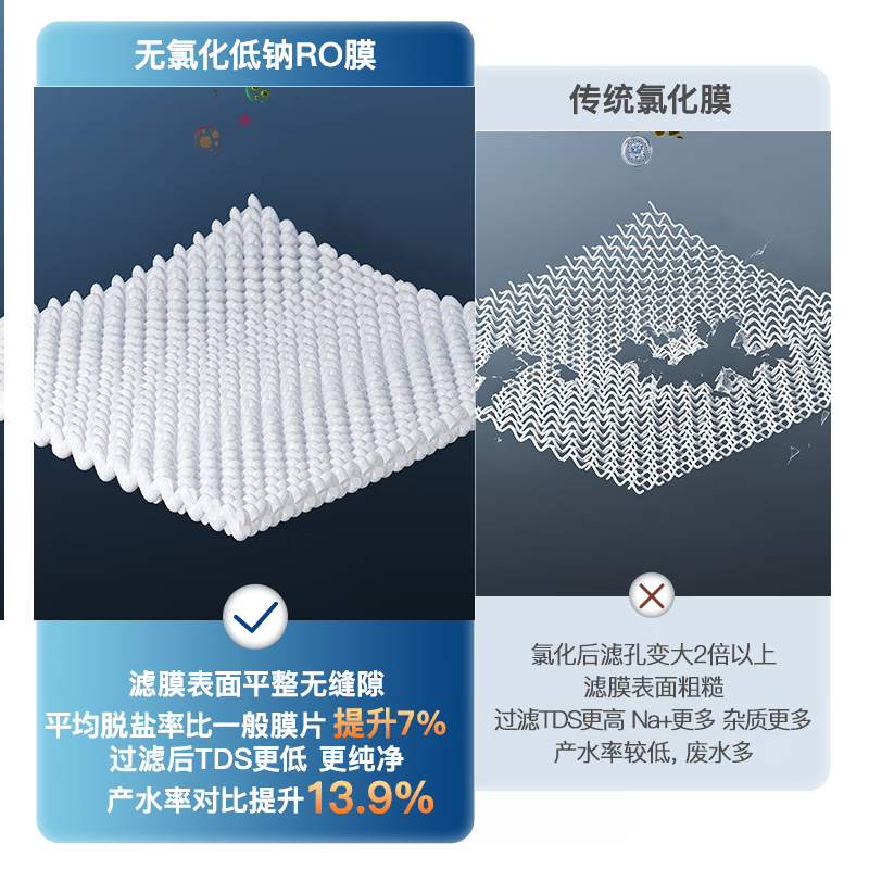 美菱（MeiLing）净水器家用直饮机一体机自来水过滤器厨房专用ro反渗透净水器800G大通量通用滤芯 自行安装【新款600G大通量】通用滤芯·3年质保