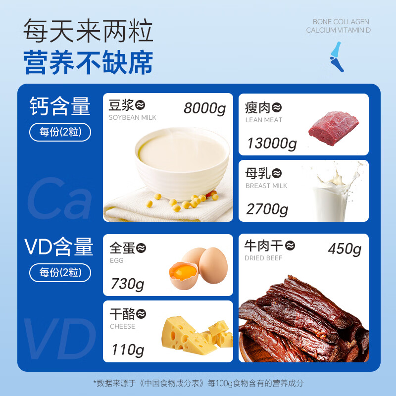 紫一钙维生素D软胶囊青少年中老年成年男女补钙增强骨质补充vd 【新升级400mg钙+骨胶原+VD3】 60片*3瓶